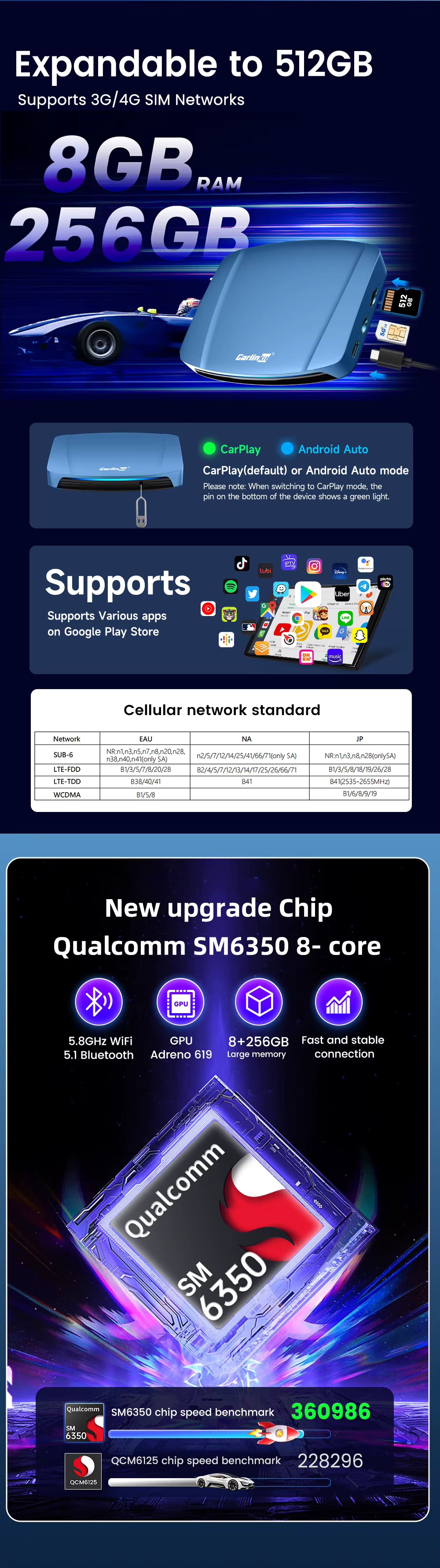 TBox Ultra Android 15