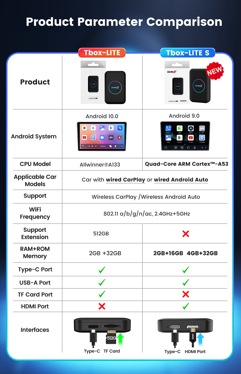 CarlinKit Android 4ram + 32g     TV Box Wireless Adatper