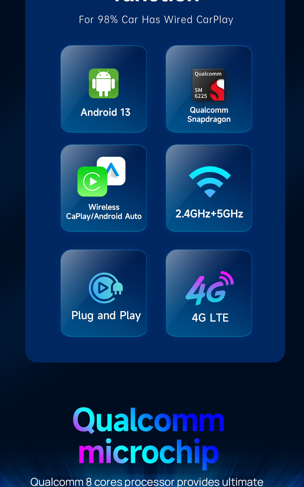 carlinkit android 13          8ram + 128 GB